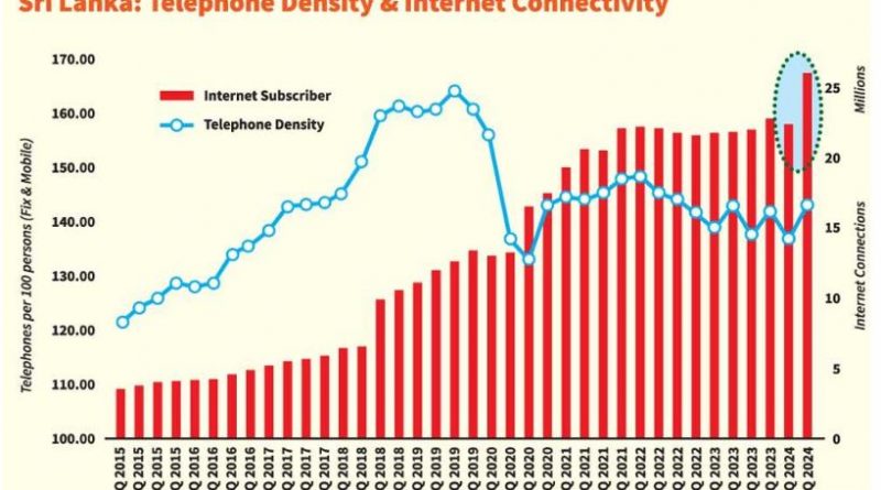 internet penetration in sri lanka